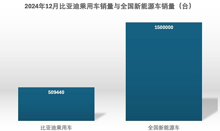 车讯