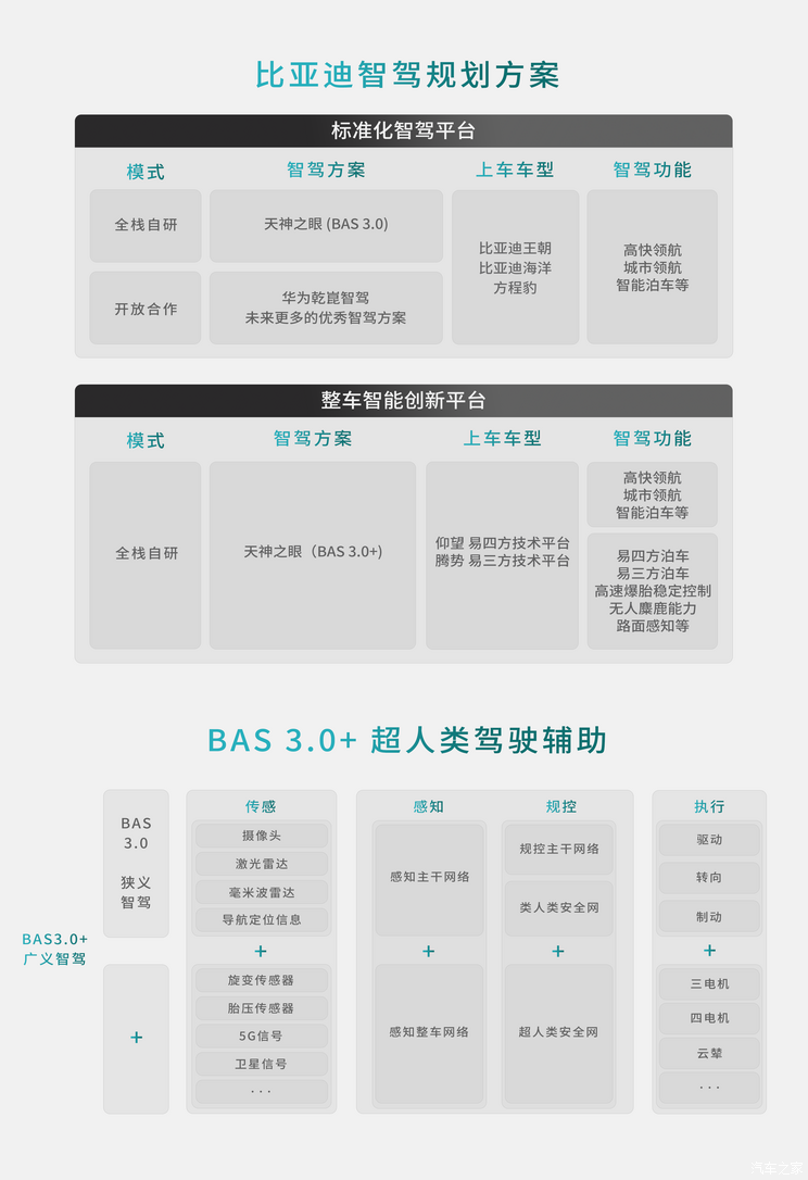 车讯