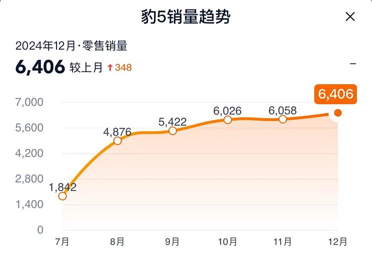 车讯