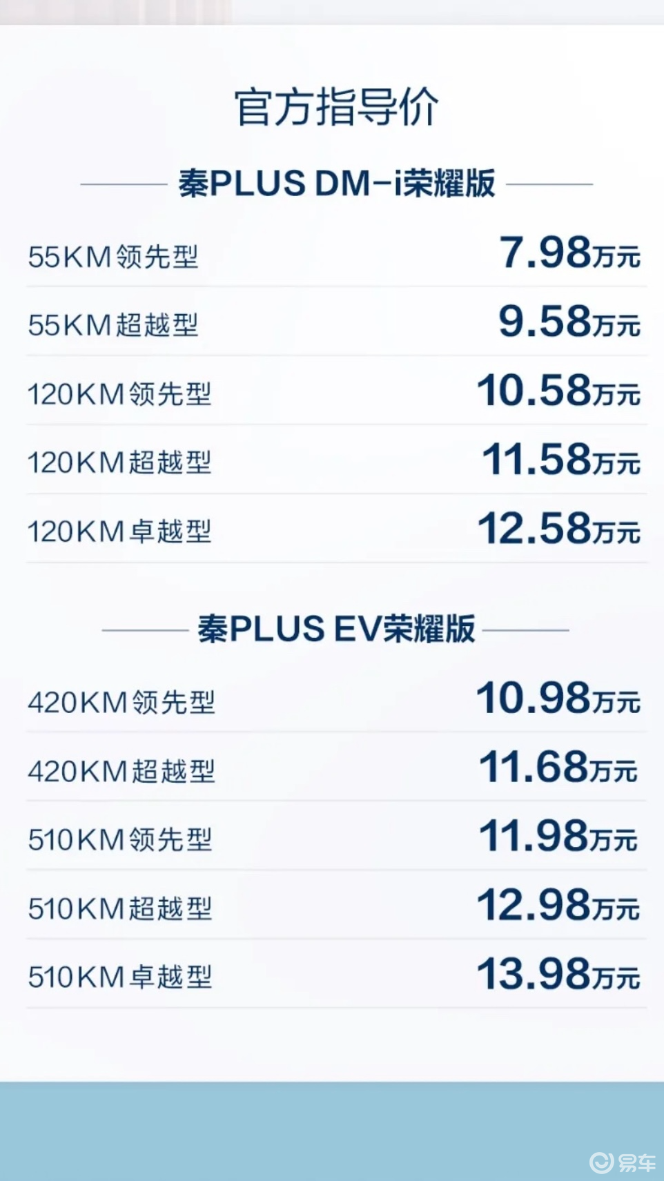 秦PLUS荣耀版上市，7.98万元的起售价，对标合资燃油