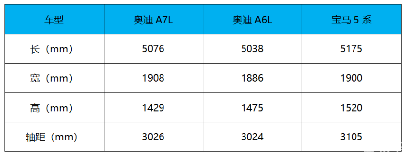 采用了RS运动套装，新款奥迪A7L即将上市