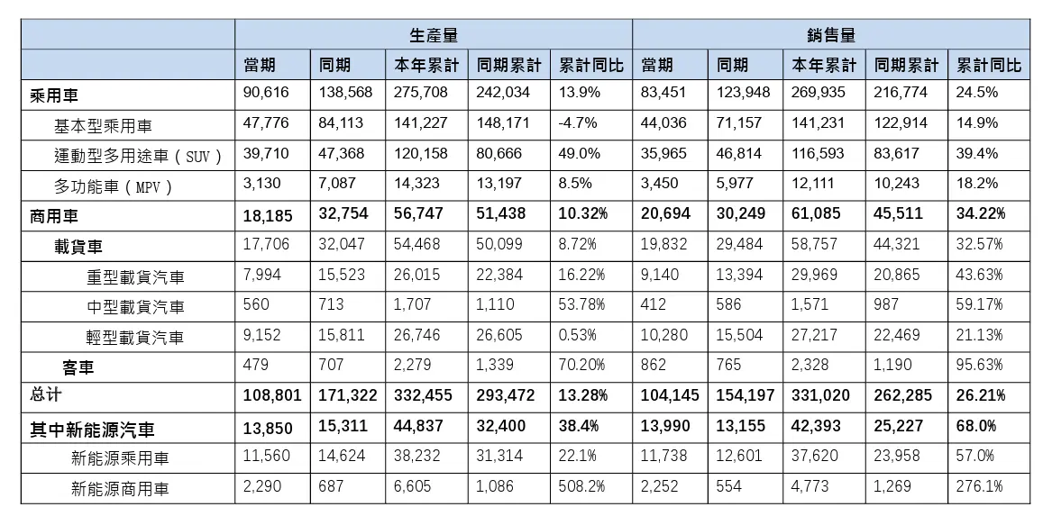 东风汽车集团股份预计2023年净亏损不到40亿元