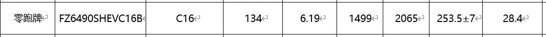 零跑C16：28号上市，曾表示“满配”不超20万