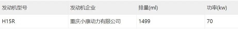 零跑C16：28号上市，曾表示“满配”不超20万