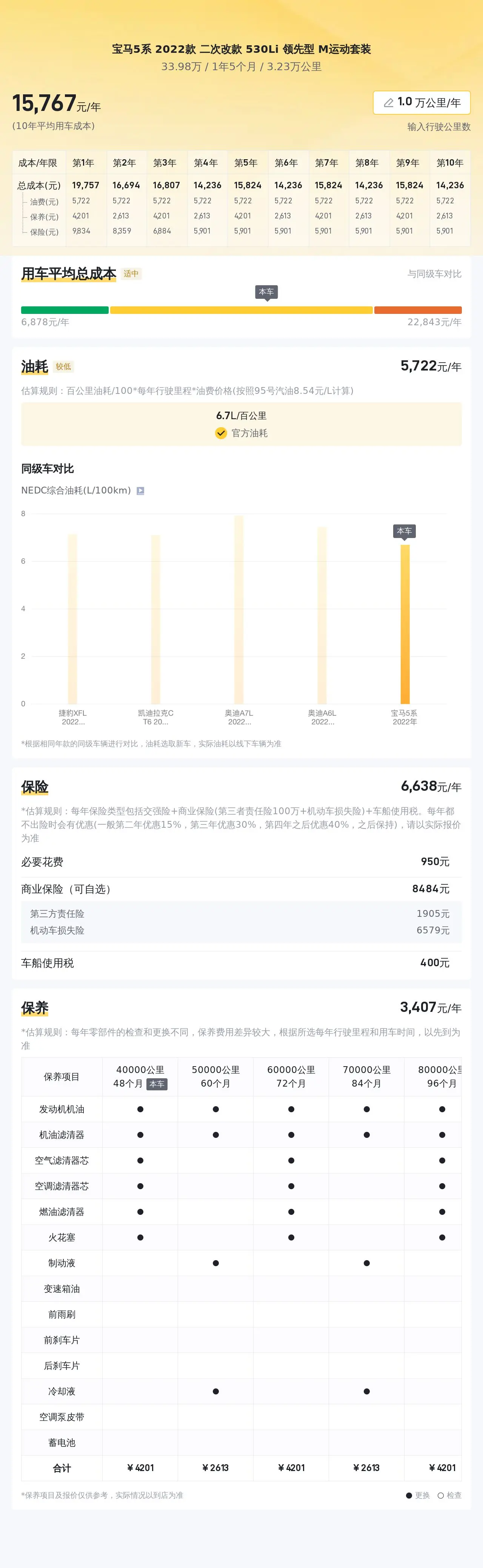 二手宝马 5 系：33.98 万，2.0T 后驱，8AT 变速箱