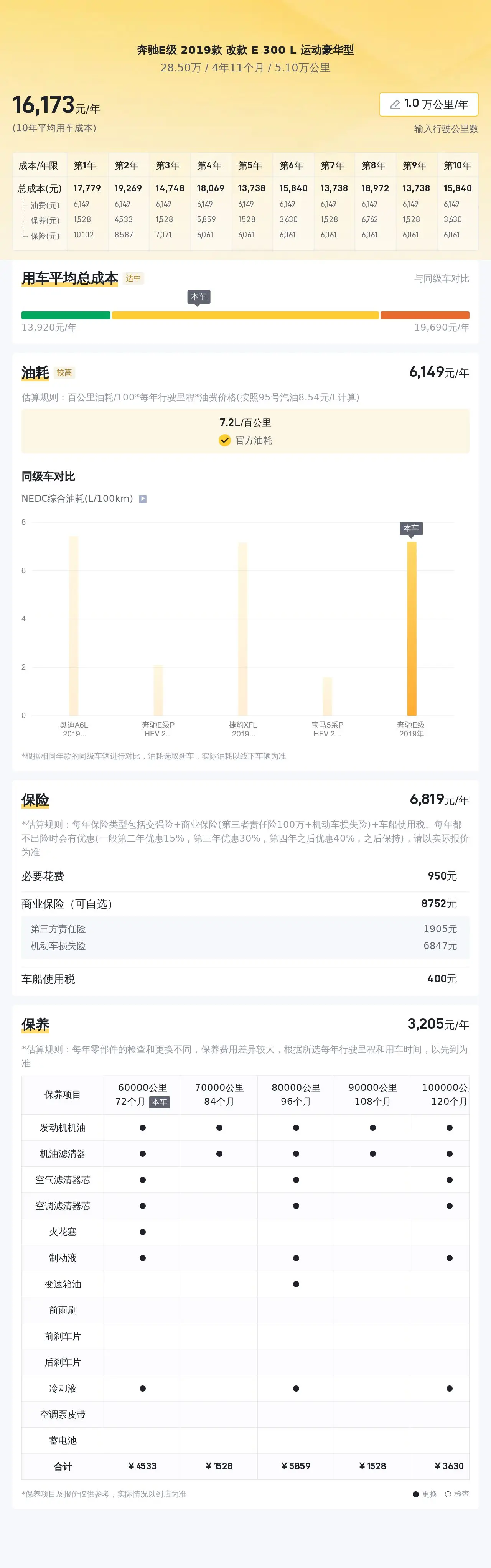 二手奔驰 E 级 2019 款改款 E300L 运动豪华型，厦门车源，28.5 万