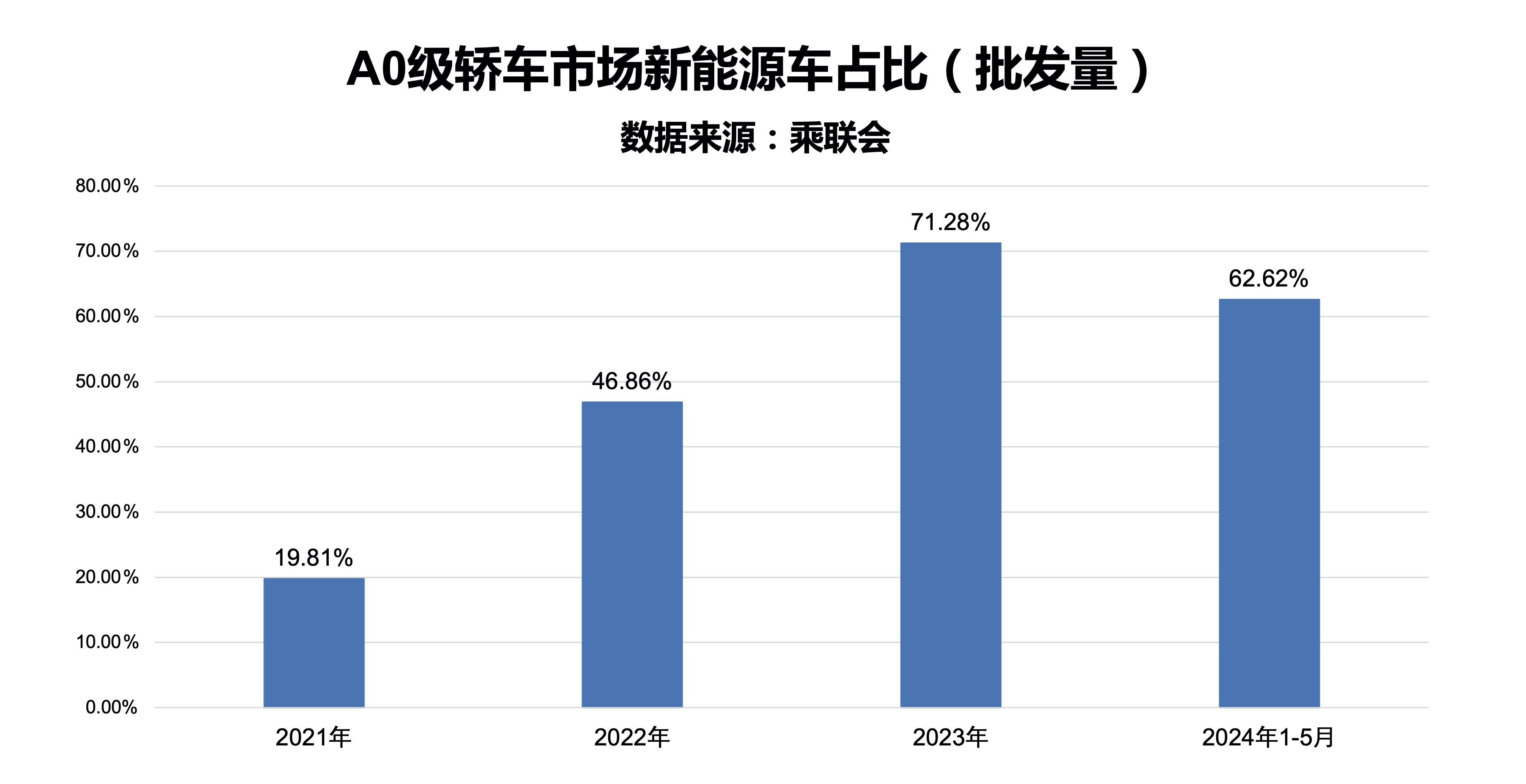 e平台3.0验证者热销全球车型，第70万辆比亚迪海豚下线