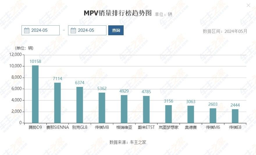 预计20万起售，比亚迪全新MPV要来了，或命名为唐MAX