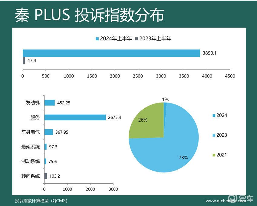 某热牌“包场” 2024年上半年车型投诉指数排行