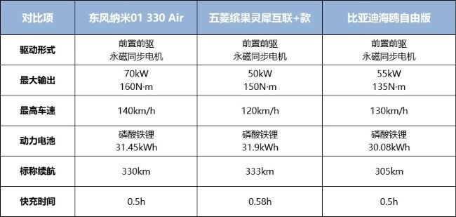 入门级纯电车怎么选？请教大神，不如听听车主的回答