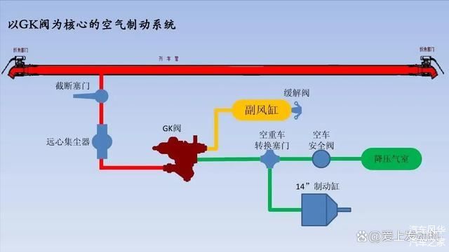 鼓刹VS碟刹：明明鼓刹制动更强，为何还是被淘汰？,