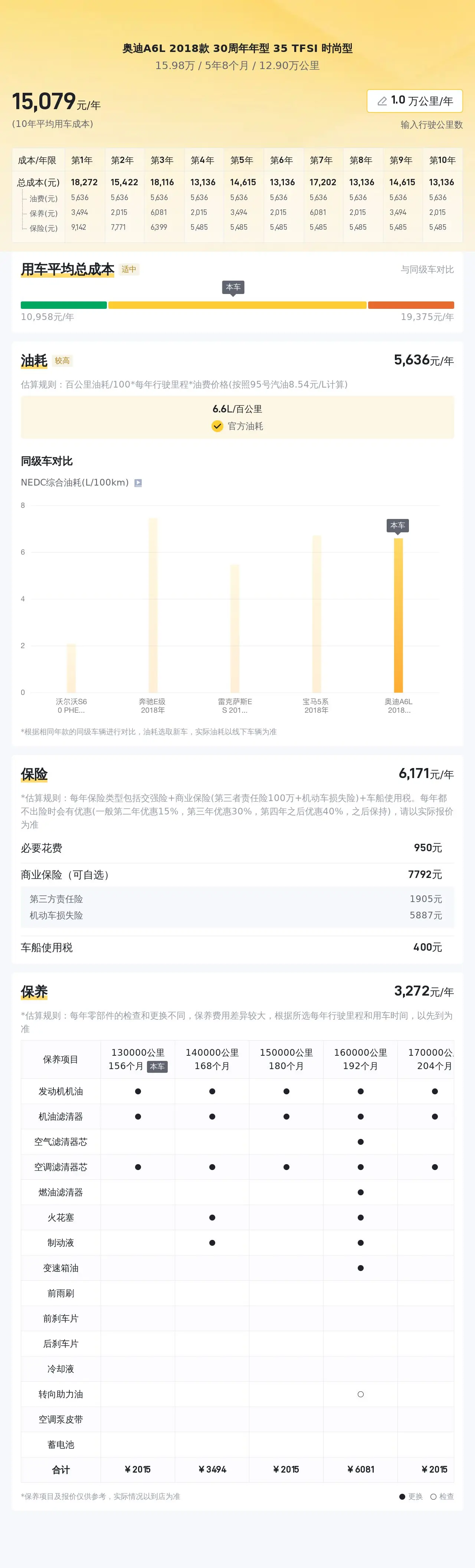 2018 款奥迪 A6L 二手市场表现及车况分析