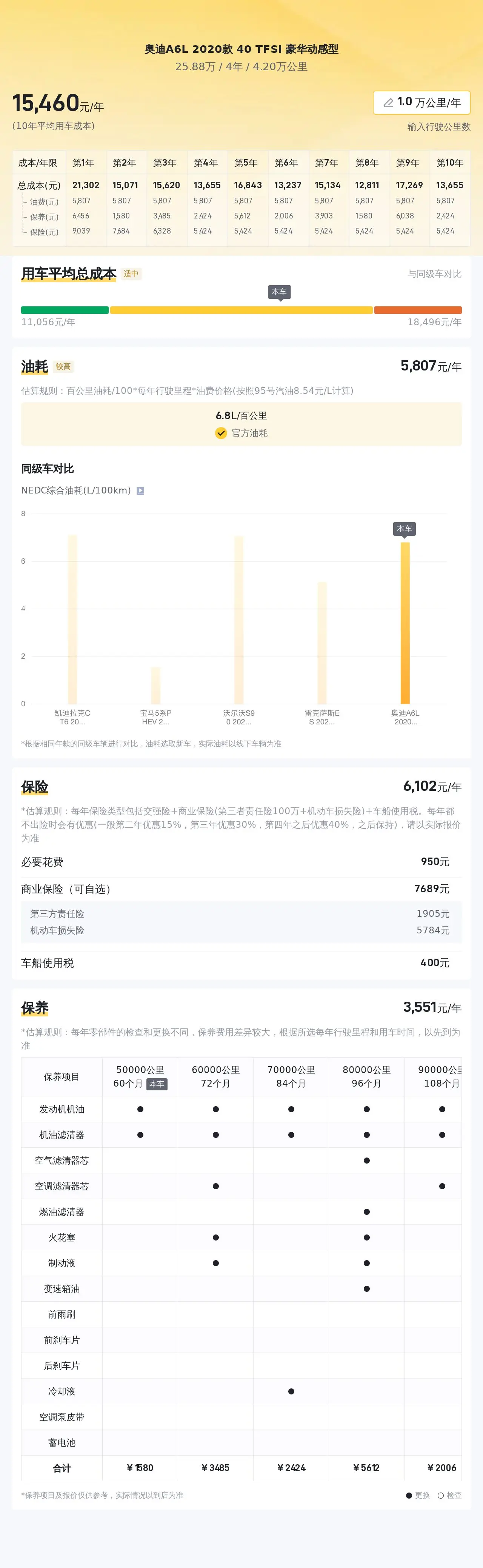 二手奥迪 A6L：2020 款 40 TFSI 豪华动感型，25.88 万