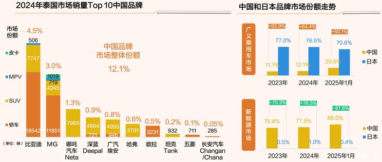 车讯